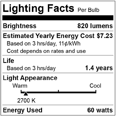 How to read Lighting Facts label?